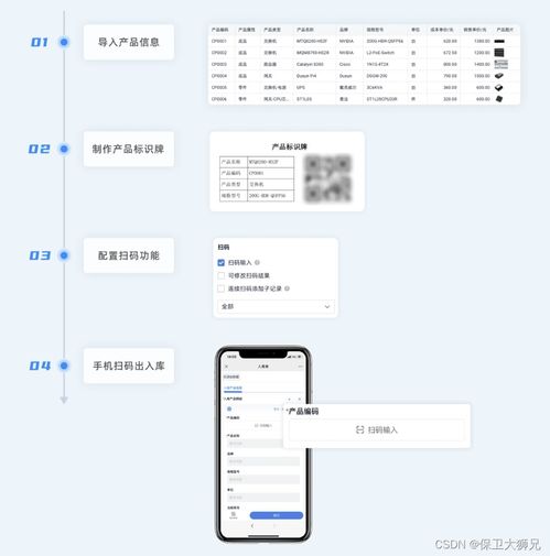 一文讀懂進(jìn)銷(xiāo)存系統(tǒng) 精準(zhǔn)管控采購(gòu)、庫(kù)存與財(cái)務(wù)對(duì)賬的數(shù)字化引擎