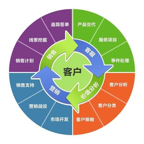 軟件開(kāi)發(fā) 從系統(tǒng)開(kāi)發(fā)到網(wǎng)站建設(shè)，以產(chǎn)品圖片為視覺(jué)核心的全面解決方案